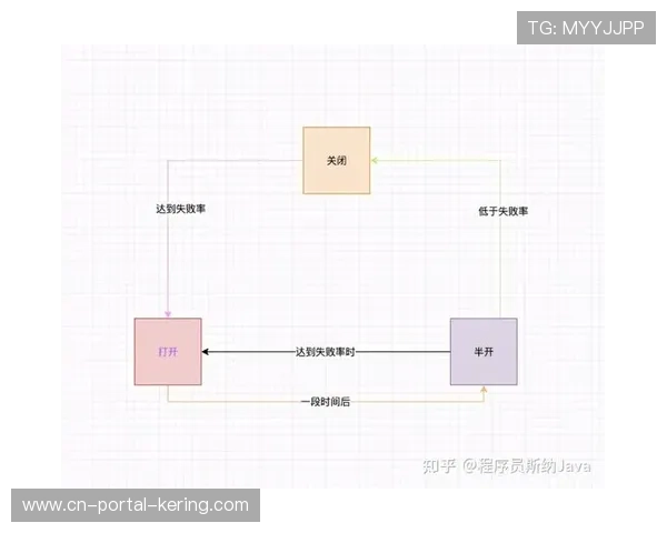 熔断后流程明确，完善善后处置方案
