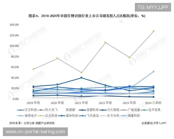 生物识别技术升级，入场通行效率翻倍